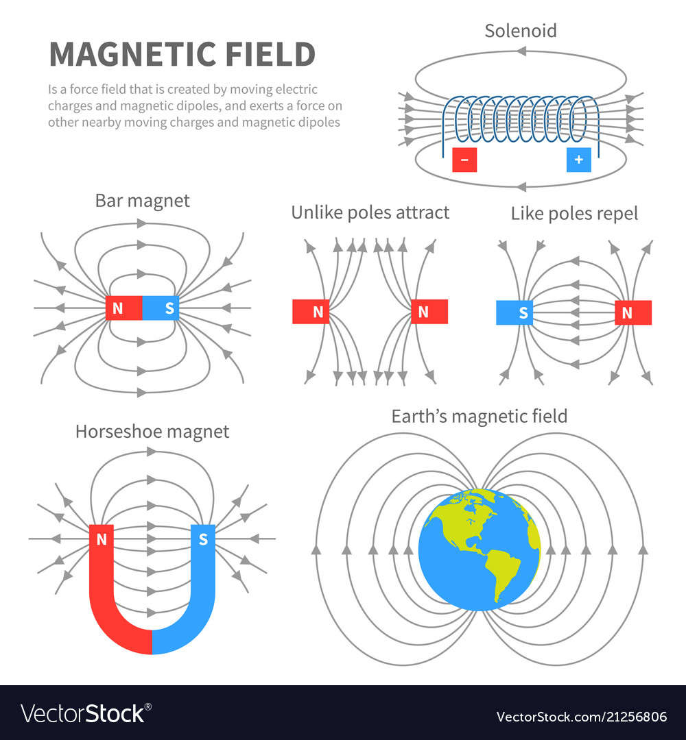 electromagnetic field analysis
